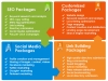 Affordable-SEO-Packages-Choose-the-One-Which-Suits-You-Best